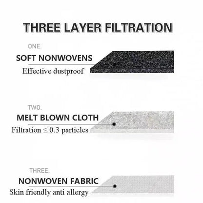 Diagram showing three layers of filtration in Kiss Me Later triple layer masks: soft nonwovens for dustproofing, melt blown cloth filtering particles ≤ 0.3 microns, and nonwoven fabric for skin-friendly, anti-allergy protection.