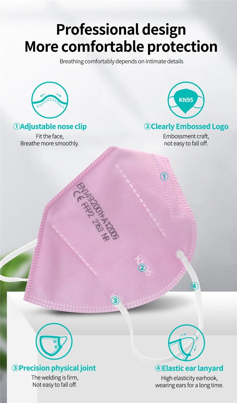 A colourful pink Kiss Me Later KN95 face mask with adjustable nose clip, embossed logo, precision joint, and elastic ear lanyard. Four icons highlight each comfort and protection feature for easy reference.
