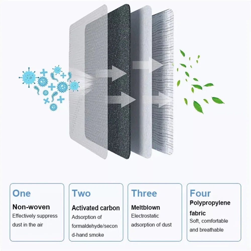 An illustration of Kiss Me Later’s four-layer air filter—non-woven, activated carbon, meltblown fabric, and polypropylene—shows arrows filtering dust and microbes for clean air, similar to disposable medical face masks.