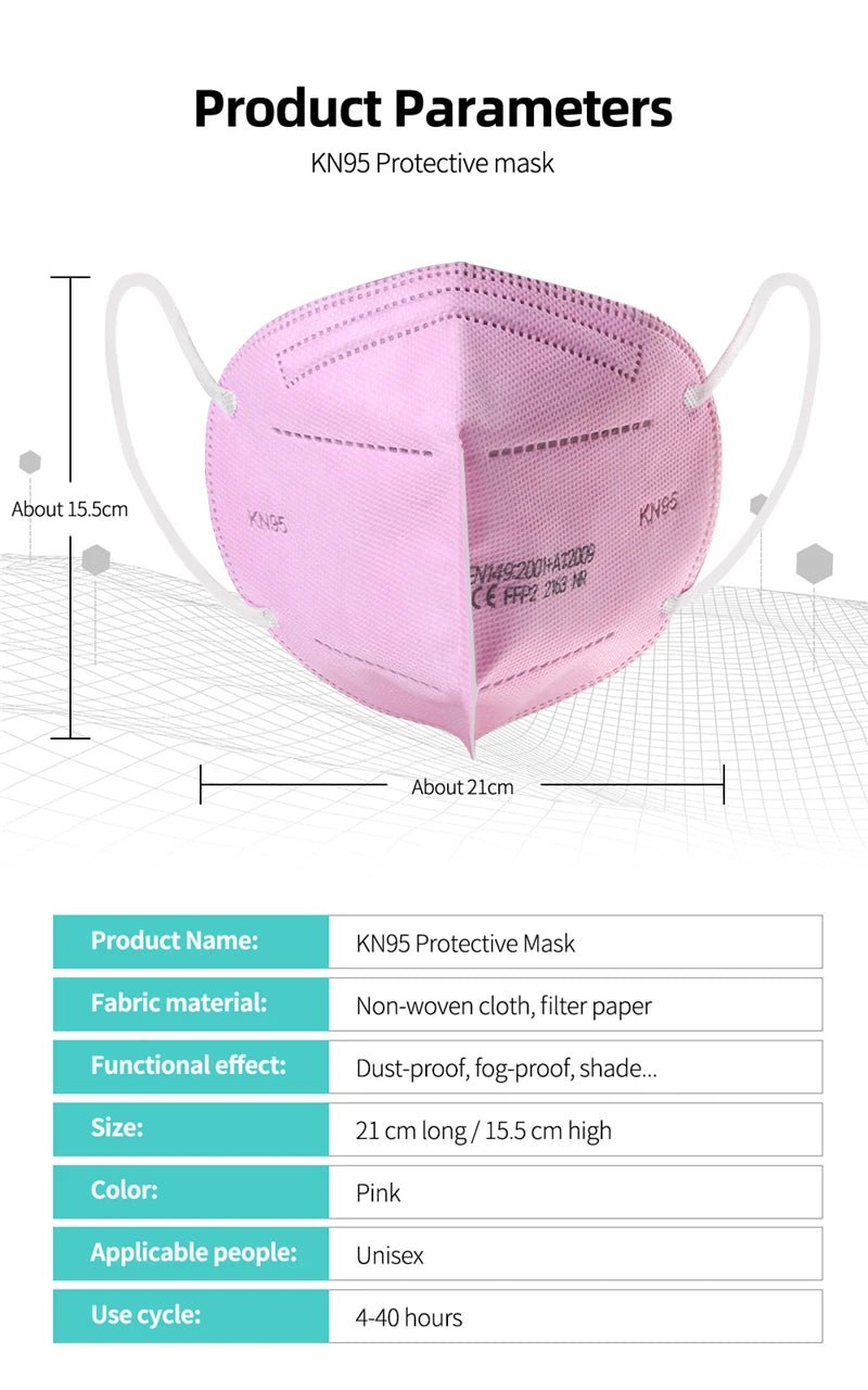 The colorful pink Kiss Me Later KN95 face mask with ear loops is displayed alongside its size chart, material details, unisex design, dust and fog protection features, 4–40 hour use cycle—perfect for bulk purchases.