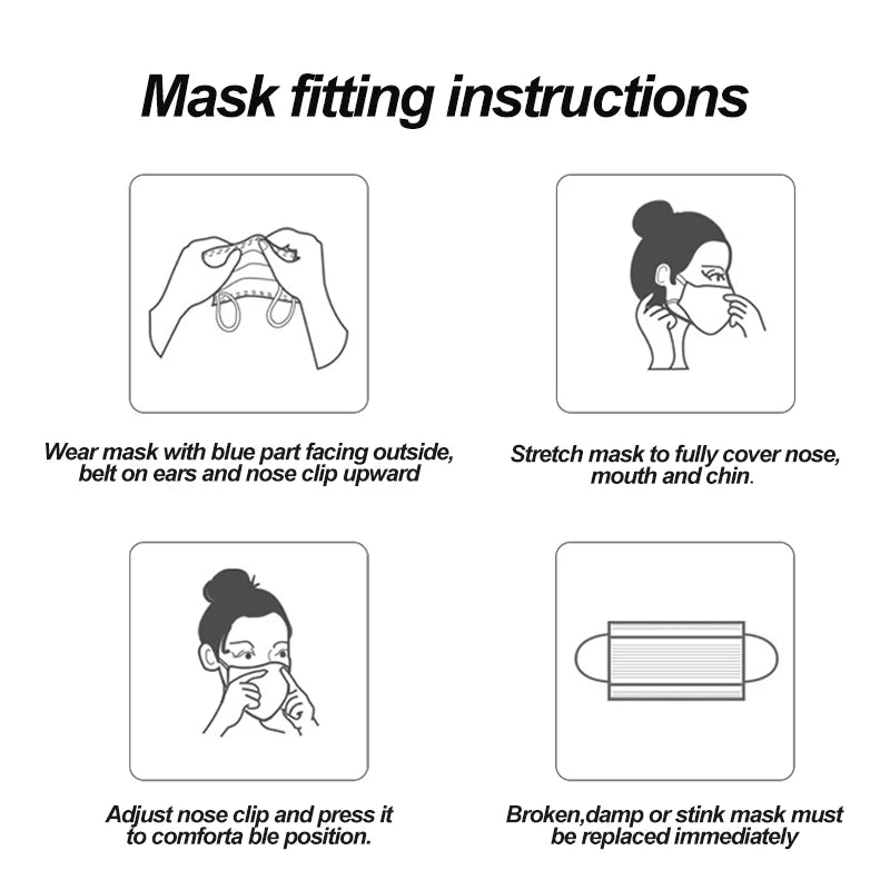 Four illustrated steps: position Kiss Me Later triple layer mask blue side out, loop on ears; stretch to cover nose, mouth, chin; press nose clip for comfort; replace if broken, damp, or has a bad odor.