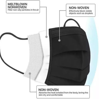 Illustration of a Kiss Me Later black triple-layer mask showing its meltblown nonwoven filter and two non-woven layers for skin comfort and effective droplet and particle blocking, as found in many disposable medical face masks.