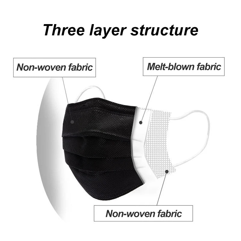 A diagram of the Kiss Me Later black triple layer medical face mask displays its three-layer structure—outer and inner layers labeled “Non-woven fabric,” middle layer labeled “Melt-blown fabric”—and white ear loops.