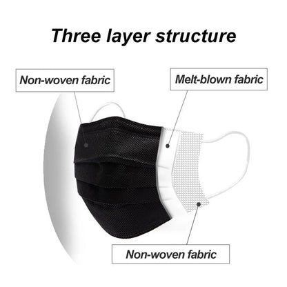 A diagram of the Kiss Me Later black triple layer medical face mask displays its three-layer structure—outer and inner layers labeled “Non-woven fabric,” middle layer labeled “Melt-blown fabric”—and white ear loops.
